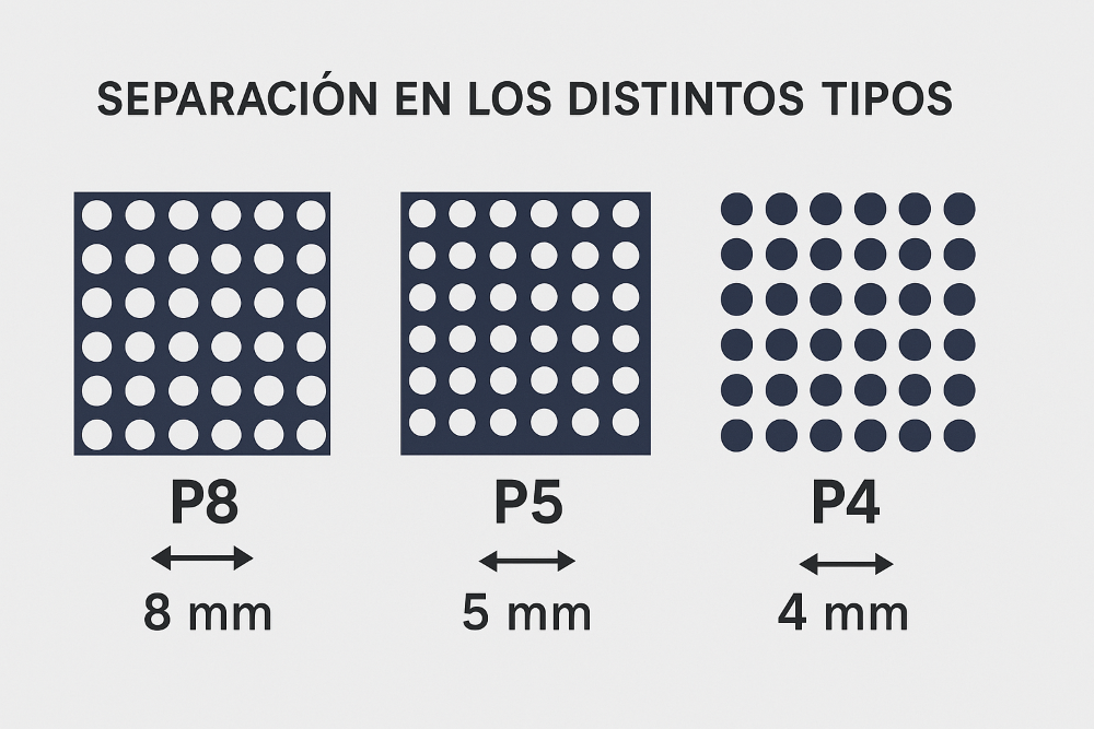 Tipo de pantallas Led P8 P5 P4
